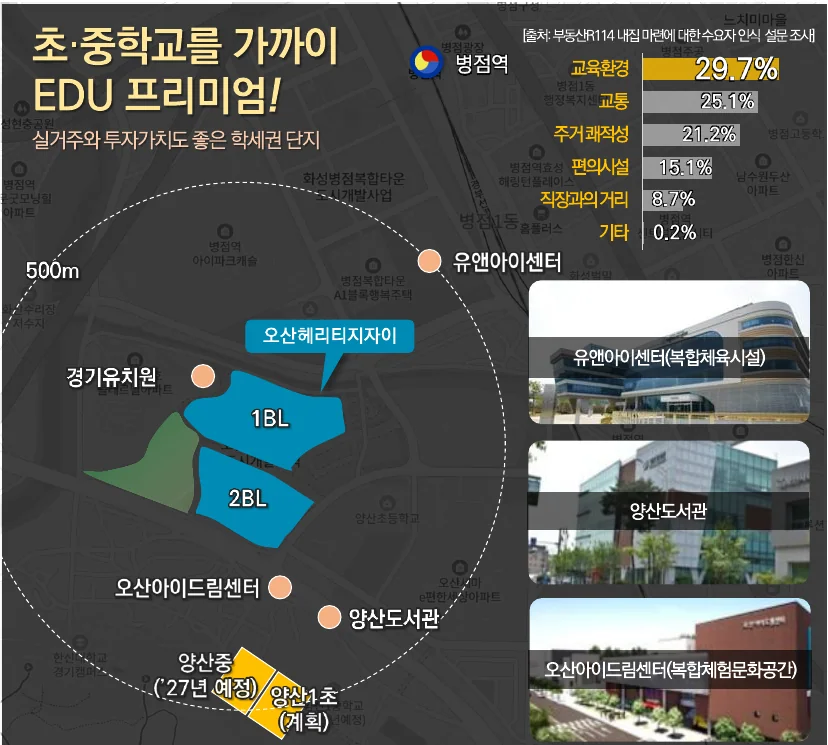 큰길을 건너지 않는 도보 통학권
