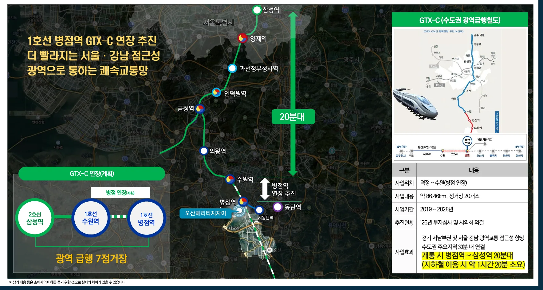 서울·강남으로 통하는 쾌속 광역 교통망