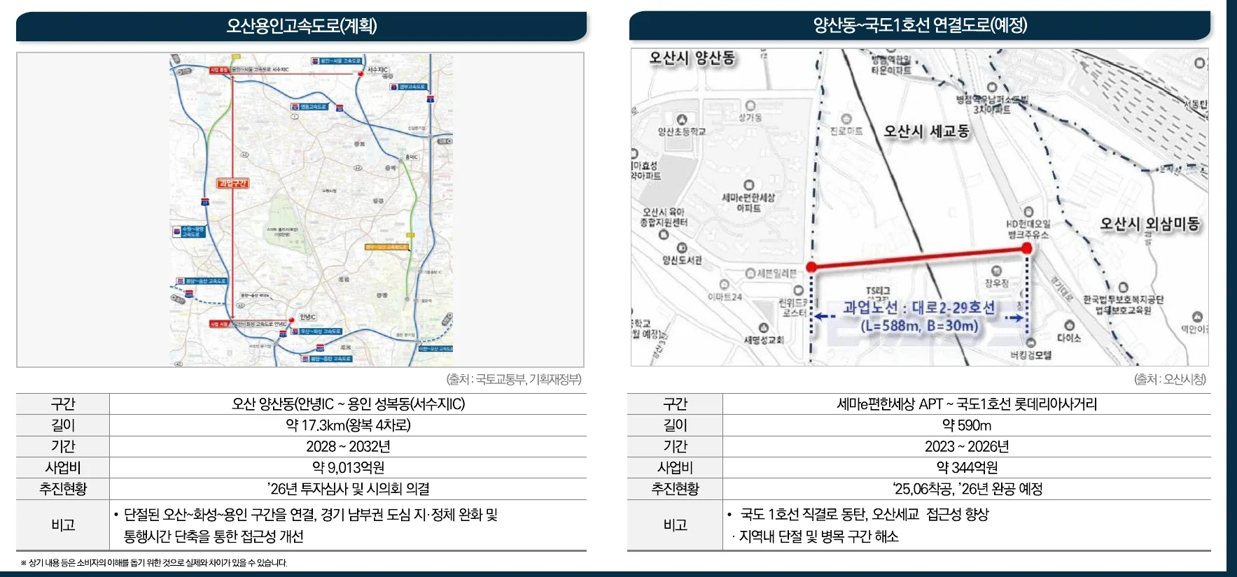 오산 헤리티지자이 도로망